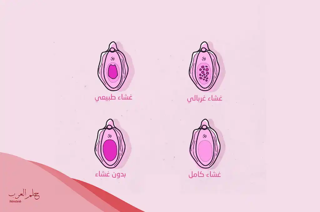 هل فتحة الحيض تكون واضحة