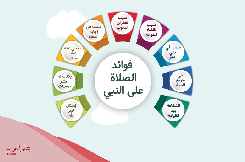تجربتي مع الصلاة على النبي والزواج