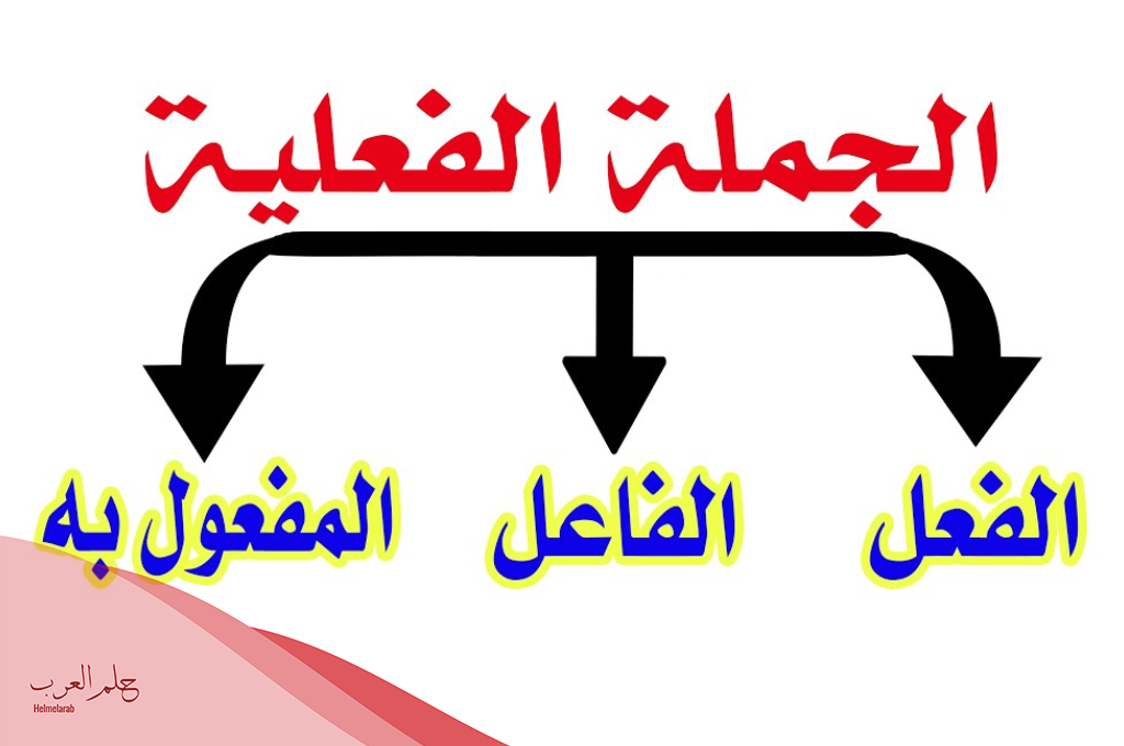 تدريبات على اعراب جمل فعلية