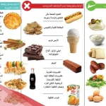 مطوية عن الغذاء الصحي بالصور