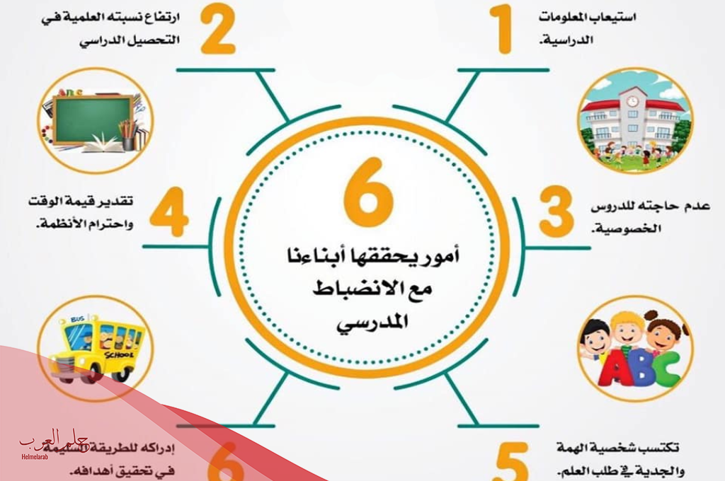 نشرات عن الانضباط المدرسي كاملة للأطفال